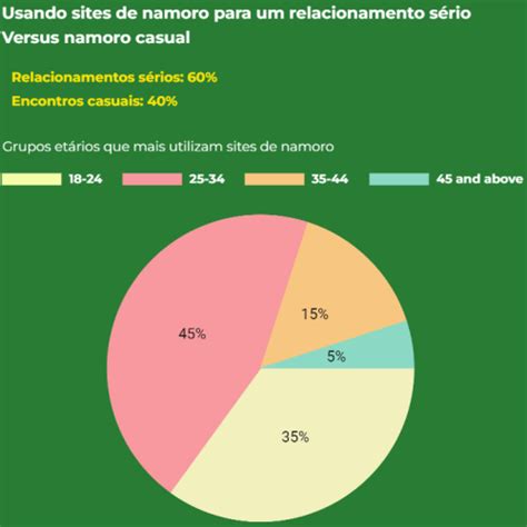 Melhores Sites de Encontros para Casados no Brasil